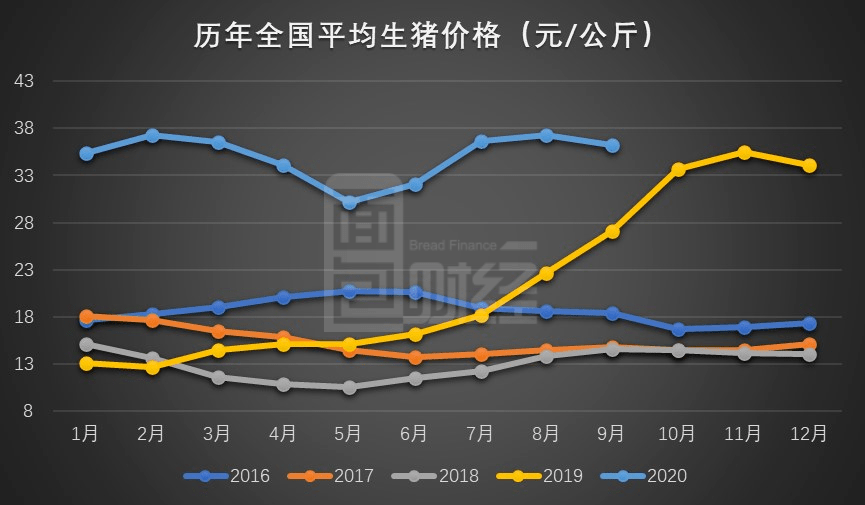 公司|唐人神：业绩预告亮眼 转债回购或引现金流承压