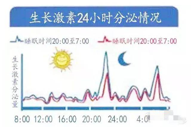 cm|14岁后很难长高，白白损失10cm儿科医生：孩子睡前有这2种习惯