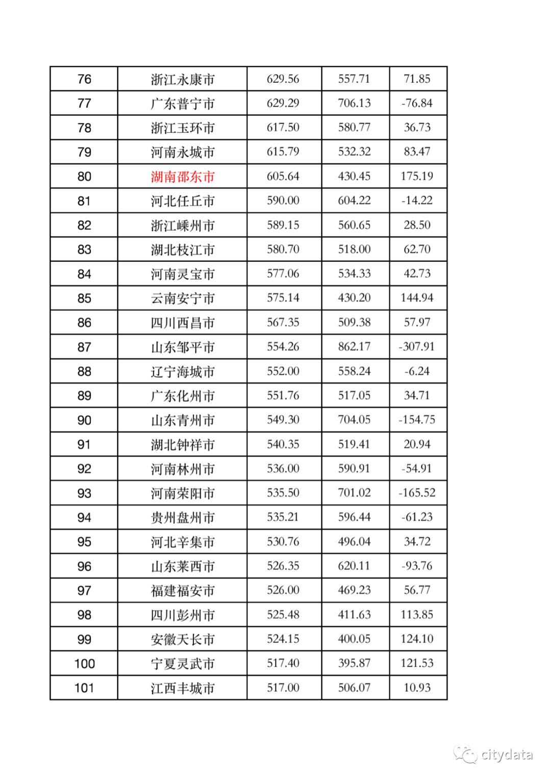 文家市gdp_文家市镇打造新的经济增长极,实现一季度同比大幅增收