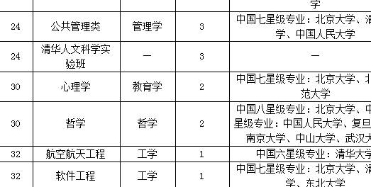 全国各地人口排名2021_2021全国各地梅花图片(3)