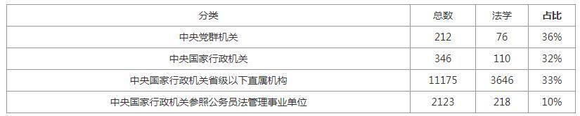 专业|2021国考公告已发布！哪些研究生专业考公务员比较有优势？