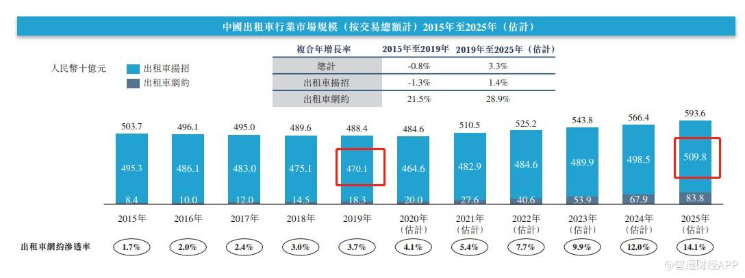 服务|顺风车业务未来收入增量近4倍，中国共享出行将花落嘀嗒出行