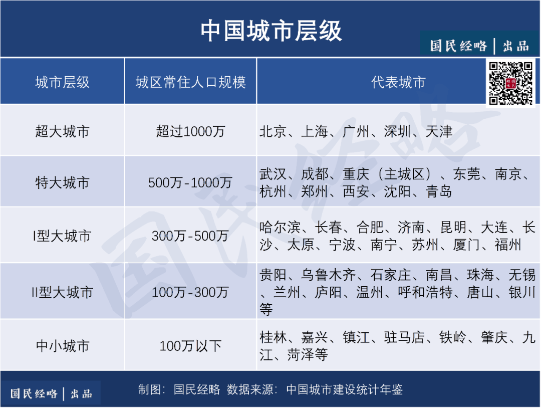 2020年合肥常住人口_合肥肥东2020年规划图(3)