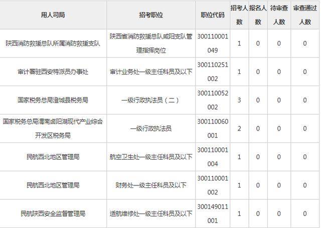 陕西人口2021总人数口_北京人口2021总人数口是多少 2021北京实际人口数