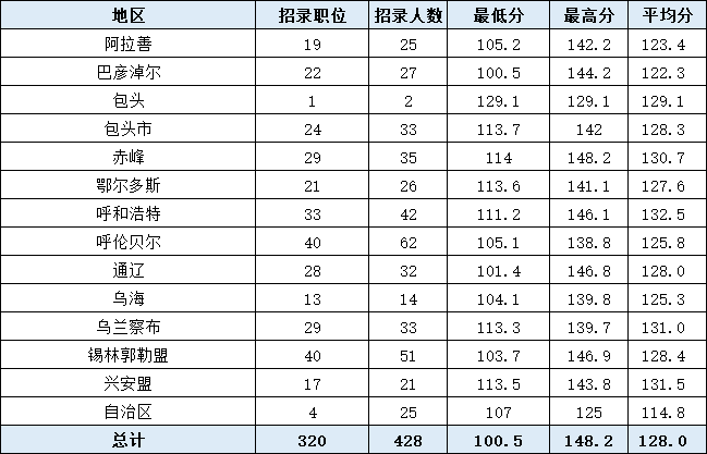 蒙国人口总数_中国人口总数柱状图(3)