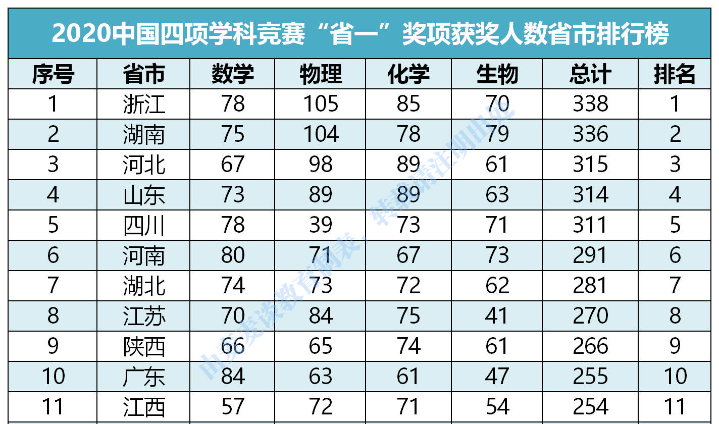 人口数量十大省份排行榜_中国省份地图(2)