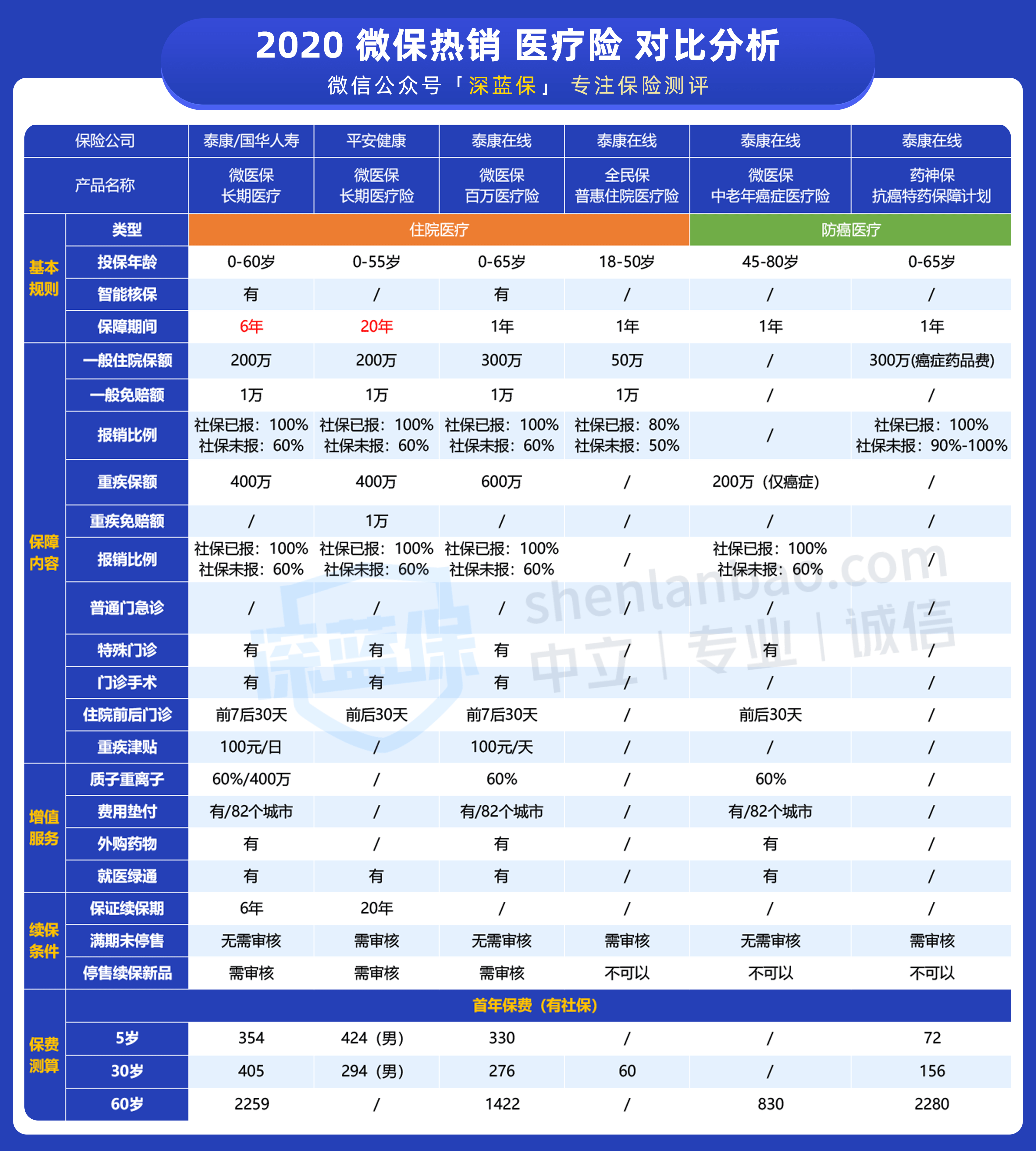 保障|微信上的保险靠谱吗？是真的吗？能不能买？