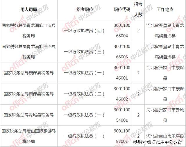 河北省人口总数_河北省168个县级行政区人口大排名,快看你的家乡有多少人排第(3)