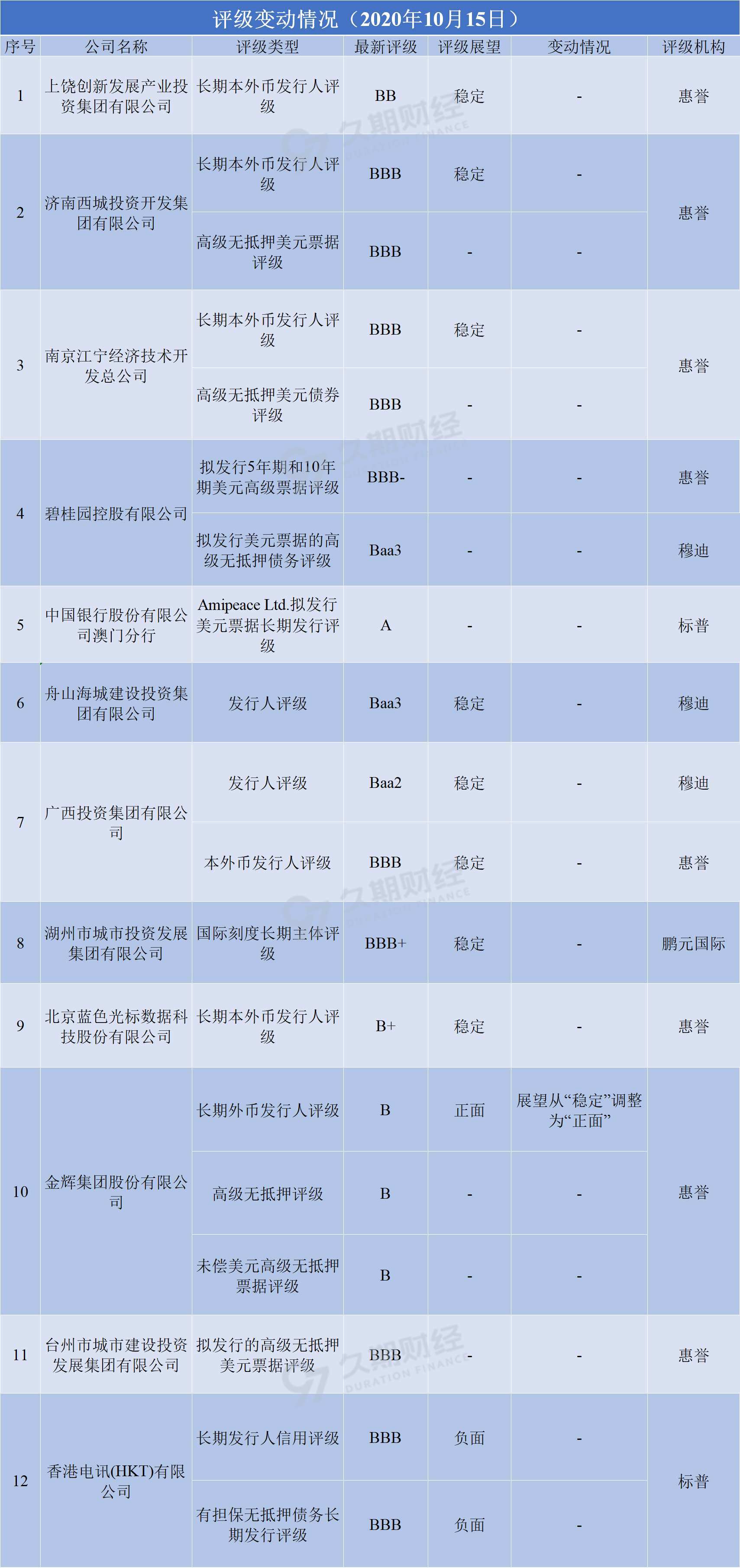 澳港湾经济总量_经济发展图片(3)