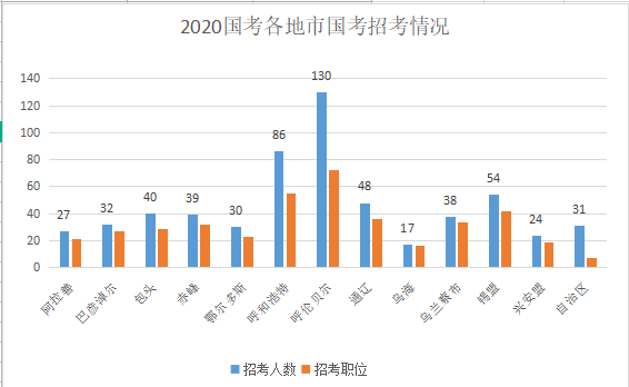 蒙古人口有多少2021_2021国家公务员报名人数统计 内蒙古7514人报名 过审人数为(2)