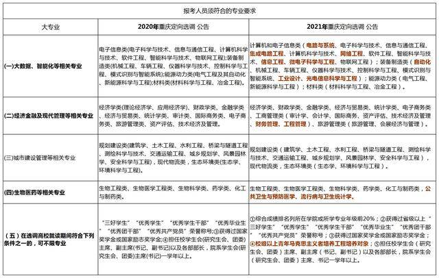 重庆市人口有多少2021_重庆荣昌区人民医院招聘54 人,岗位超级多,要求有点高(3)