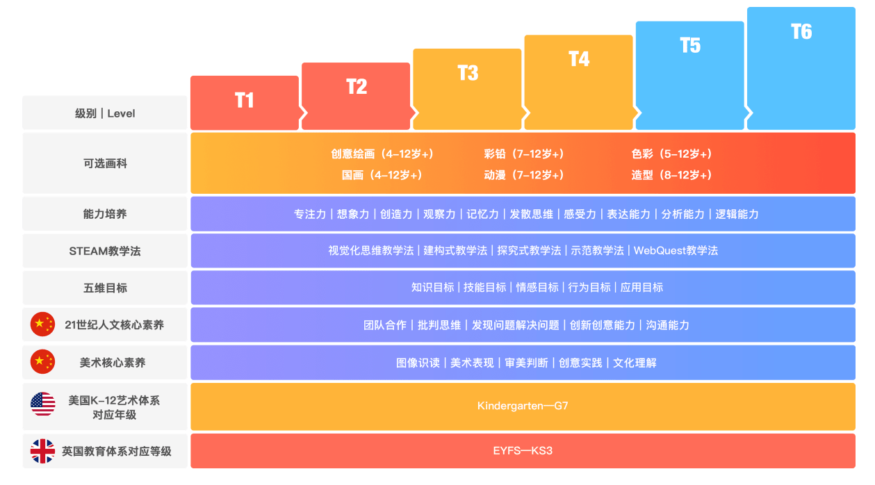 (美术宝课程体系介绍)