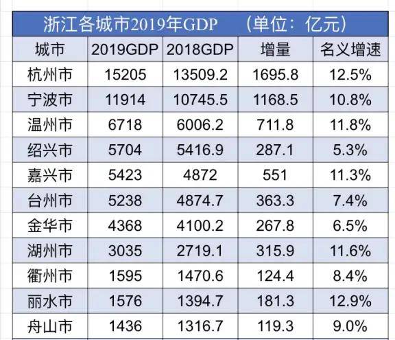 2019舟山gdp_舟山gdp树状图