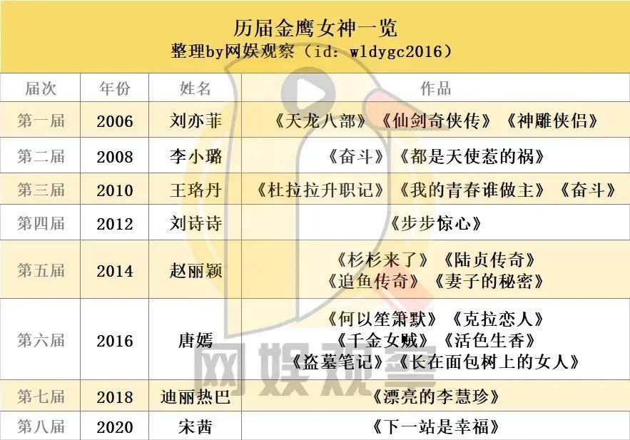 欢迎来到金鹰·扯头花·女神颁奖典礼