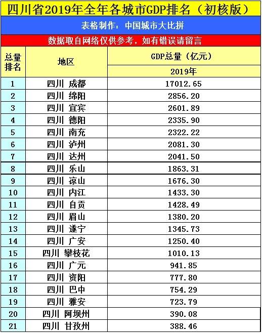 中国2030年各省会城市GDP_西安科学城来了 占地19平方公里,它将给西安带来什么(2)