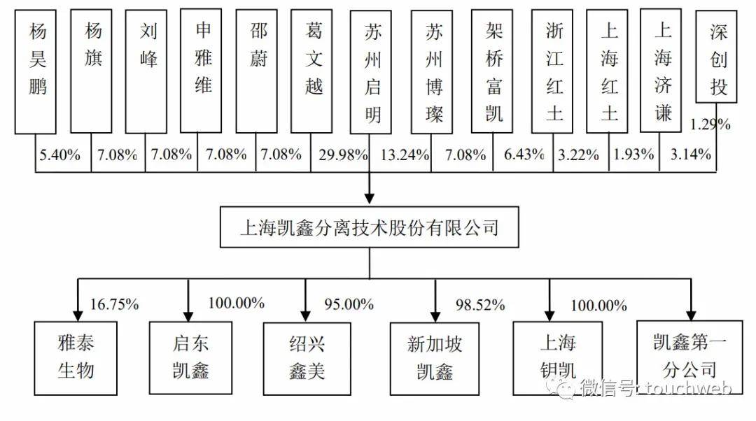 深交所|原创上海凯鑫深交所上市：市值50亿 上半年营收降35.5%