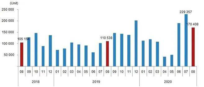 广东vs俄罗斯gdp2020_2020年中国31个省份GDP排名(3)