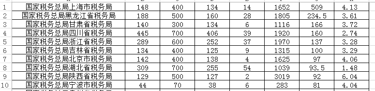 国税|2021国考热度升温：国税系统已审核通过35257人