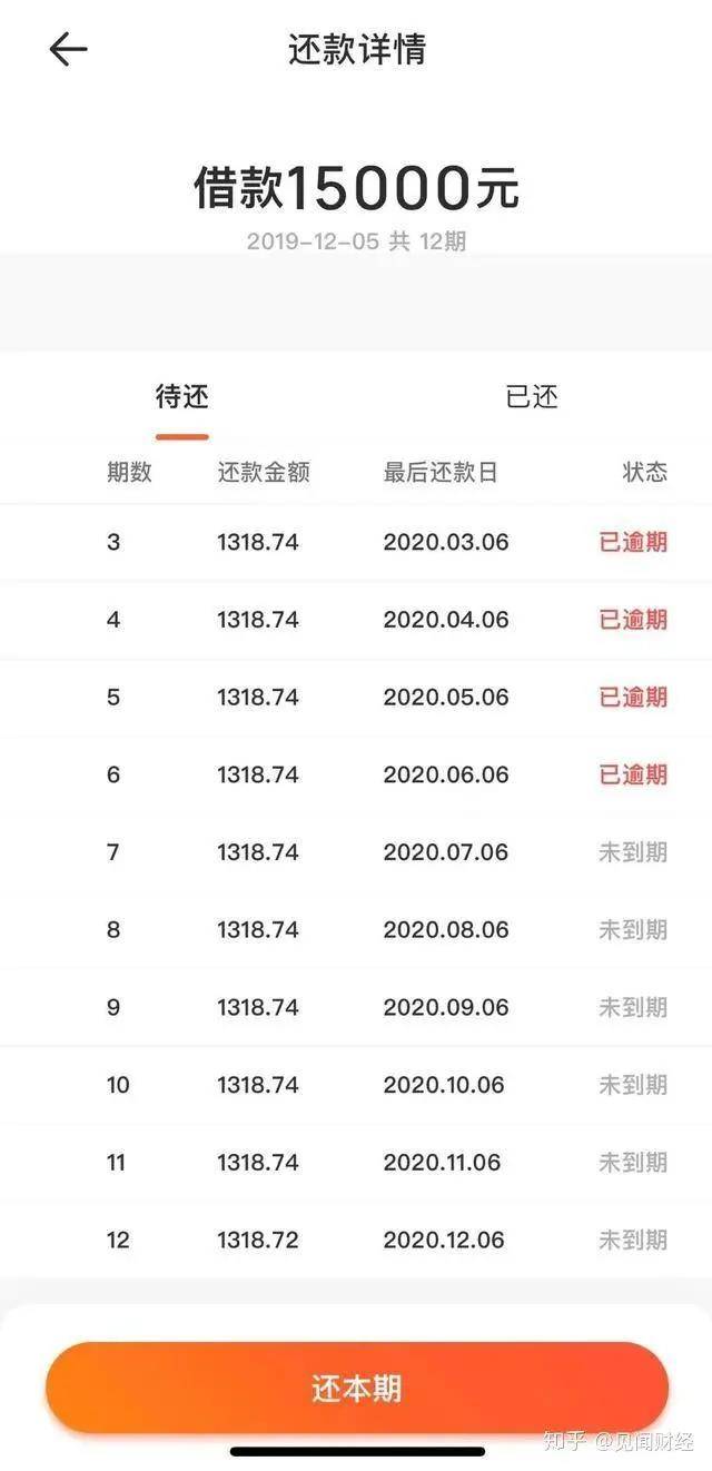 大数据征信业务只是敛财工具 百融云创旗下的各种“贷”(图6)