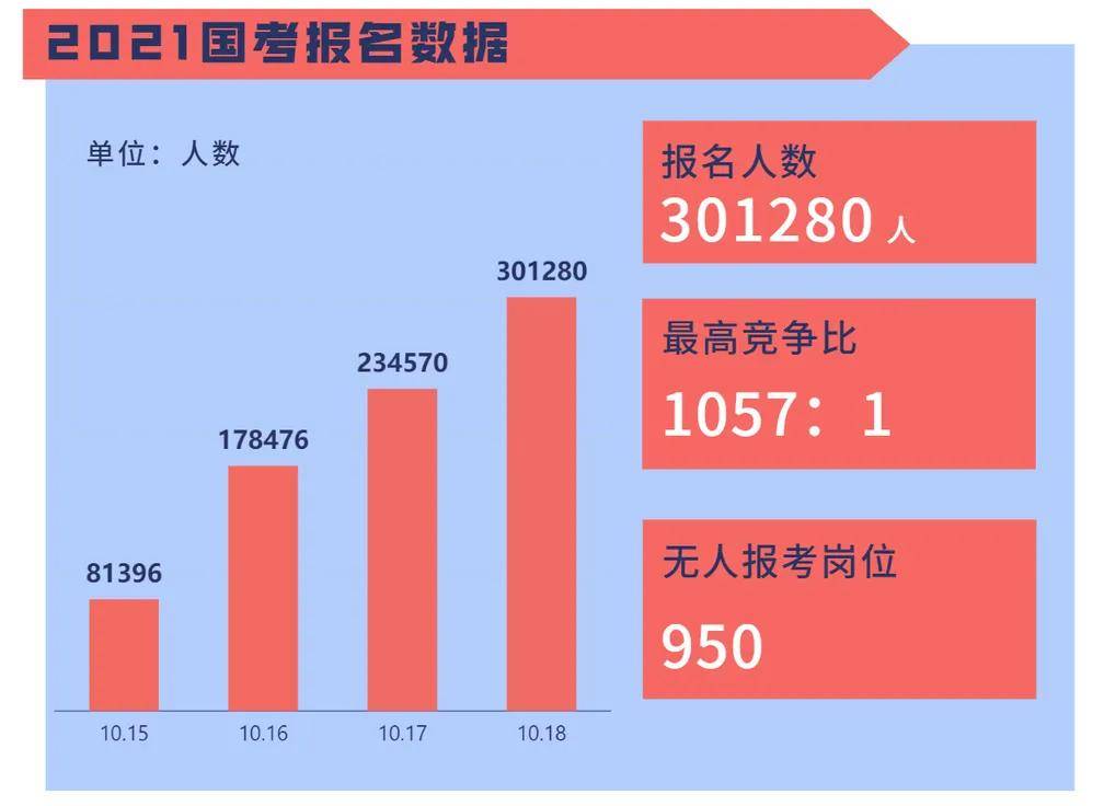 2021什么时候人口普查_收到人口普查表,请重视 每10年一次,对华人有何影响(3)