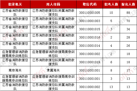 南京人口2021总人数口_2021南京禄口机场图片(3)