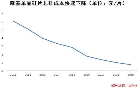 观点评论|股价暴涨！这家公司用行动证明了长期主义的胜利