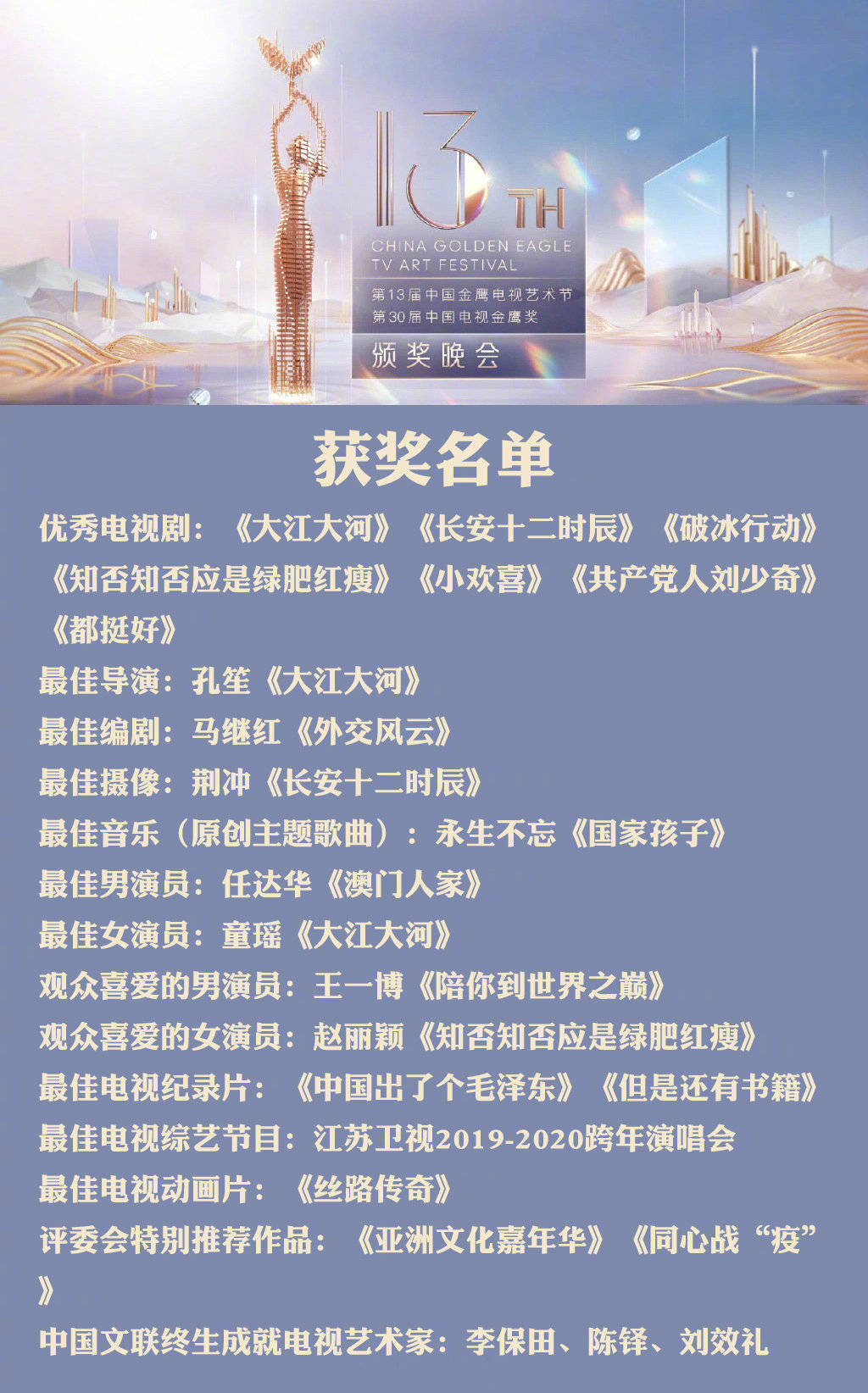 获奖|原创金鹰奖：谭松韵再被心疼，赵丽颖王一博关系好，李易峰陶虹成同学