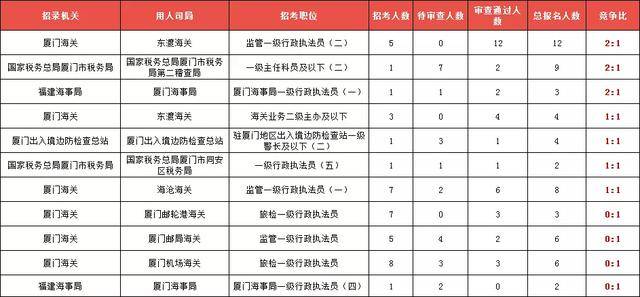 一个县有多大多少人口_世界上有多少人口(3)