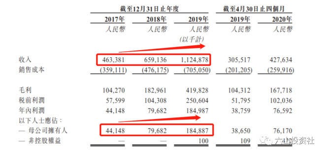 景悠|港股打新 | 合景悠活，物业股还那么稳吗？