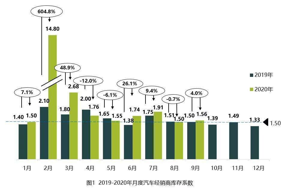 2020年随州专用车gdp_项目聚集提升曾都产业层次(2)