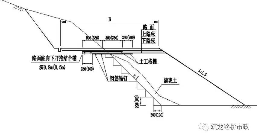 路基工程桥涵背回填施工技术要求,一次性讲通!