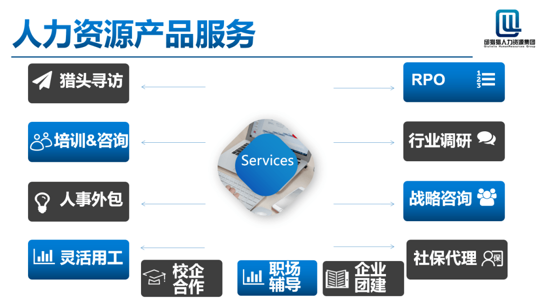 劳务派遣行业：助力企业用工灵活高效