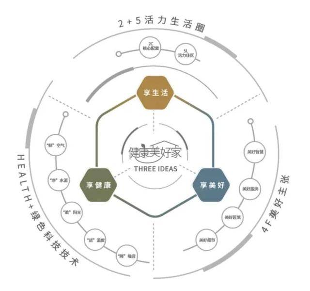 都市圈驱动城市产业升级,如何打造"产城融合引领者"?