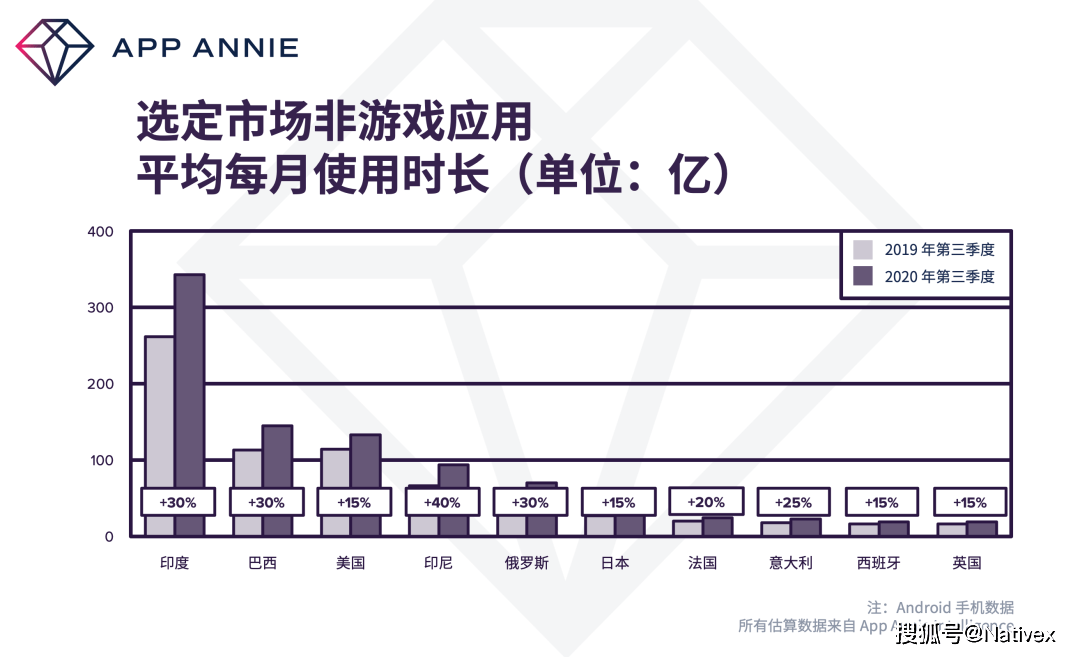 西安2020年第三季度g_2020年西安限行区域图