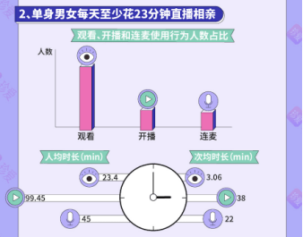 人均刷短视频