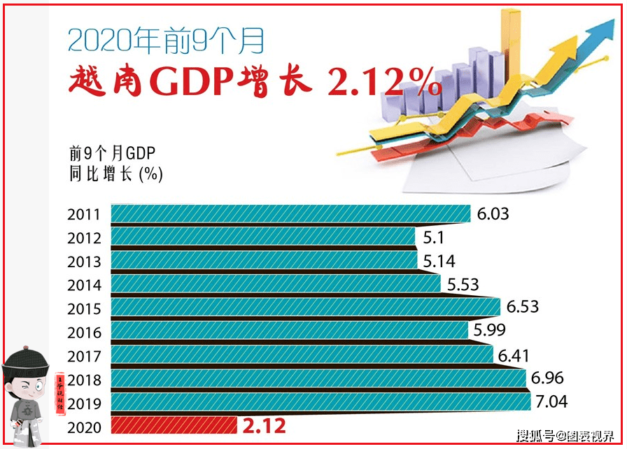 东南亚经济总量2021_东南亚地图(3)