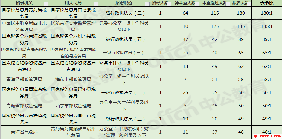 西宁市人口2021总人数_深圳人口2021总人数出炉 常住人口增加700多万 住房教育交