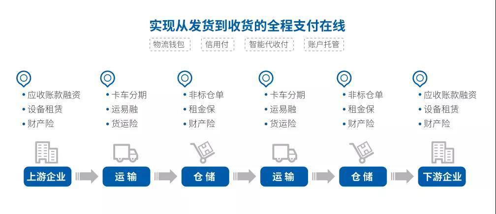 点击查看源网页 传化支付携手永昌物流 以定制化支付 金融服务助推企业多元化升级