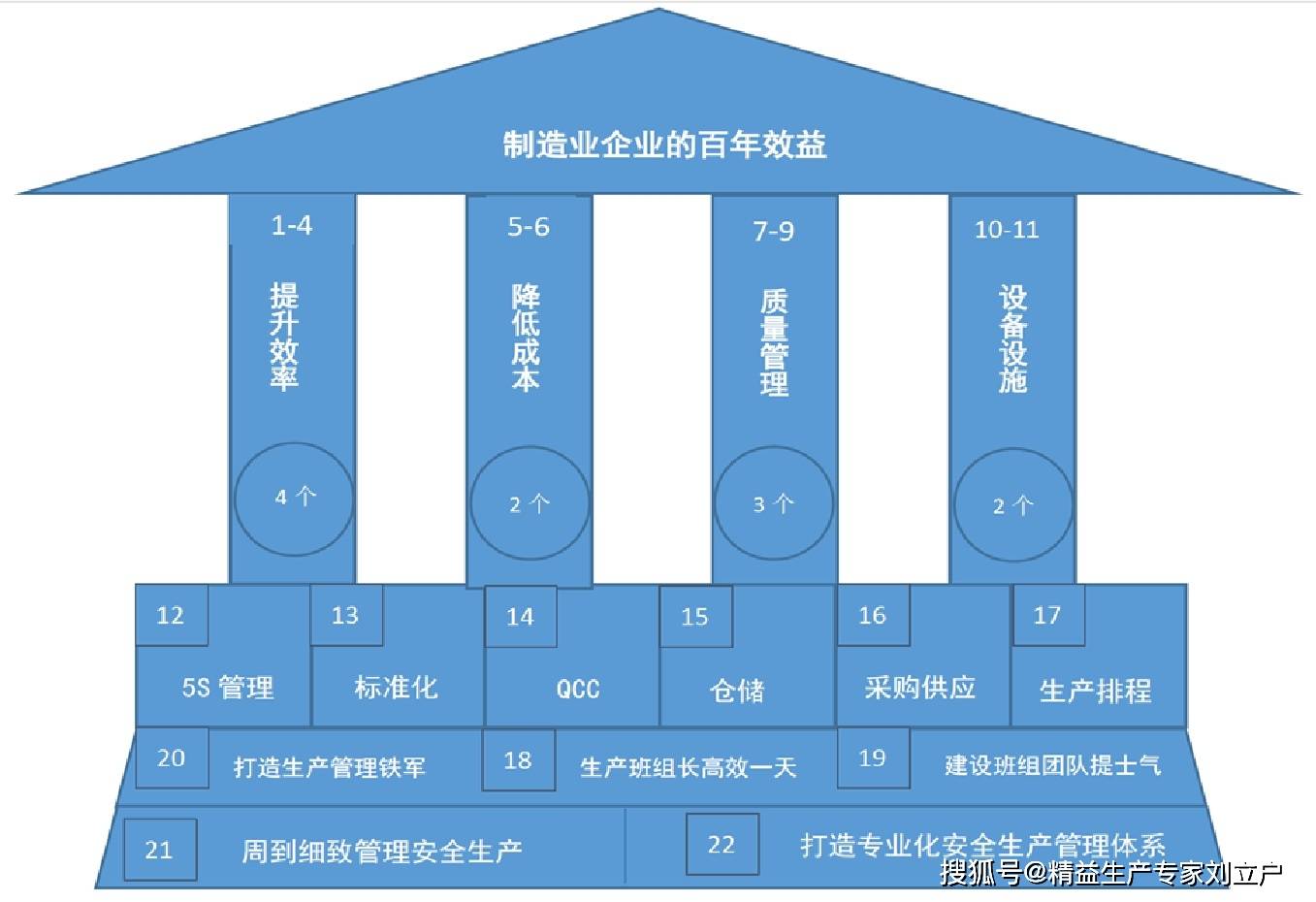 遇到生产问题？效率MES帮你解决！ - 知乎