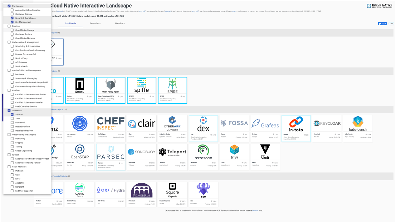 王旭|蚂蚁王旭：开源项目是如何让这个世界更安全的