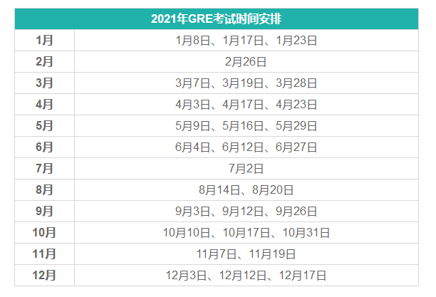
2021年GRE考试时间详细摆设【开云体育】(图2)