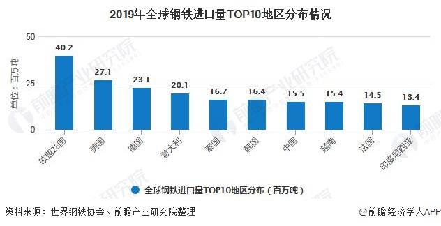 1949中美两国GDP钢产量_政能亮丨 灯光经济学 里的中国改革(2)