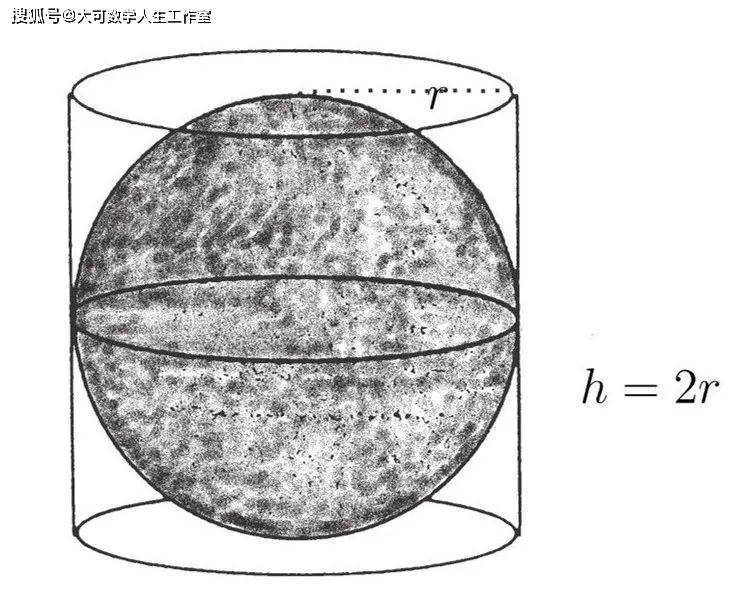 圆柱体积=球体的体积阿基米德最得意的杰作是导出圆柱内切球体之体积