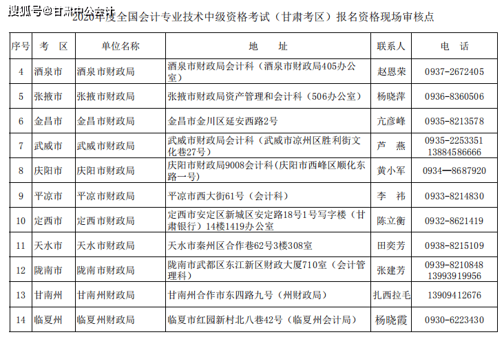 人口普查2020结果省_2020人口普查结果(3)