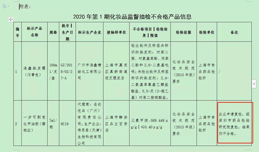 指甲油|指甲油致癌物超标1400多倍，美甲当心健康隐患