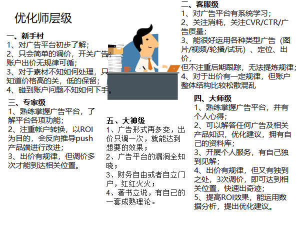 广告投放到底是个什星空体育app官网么行业？(图2)