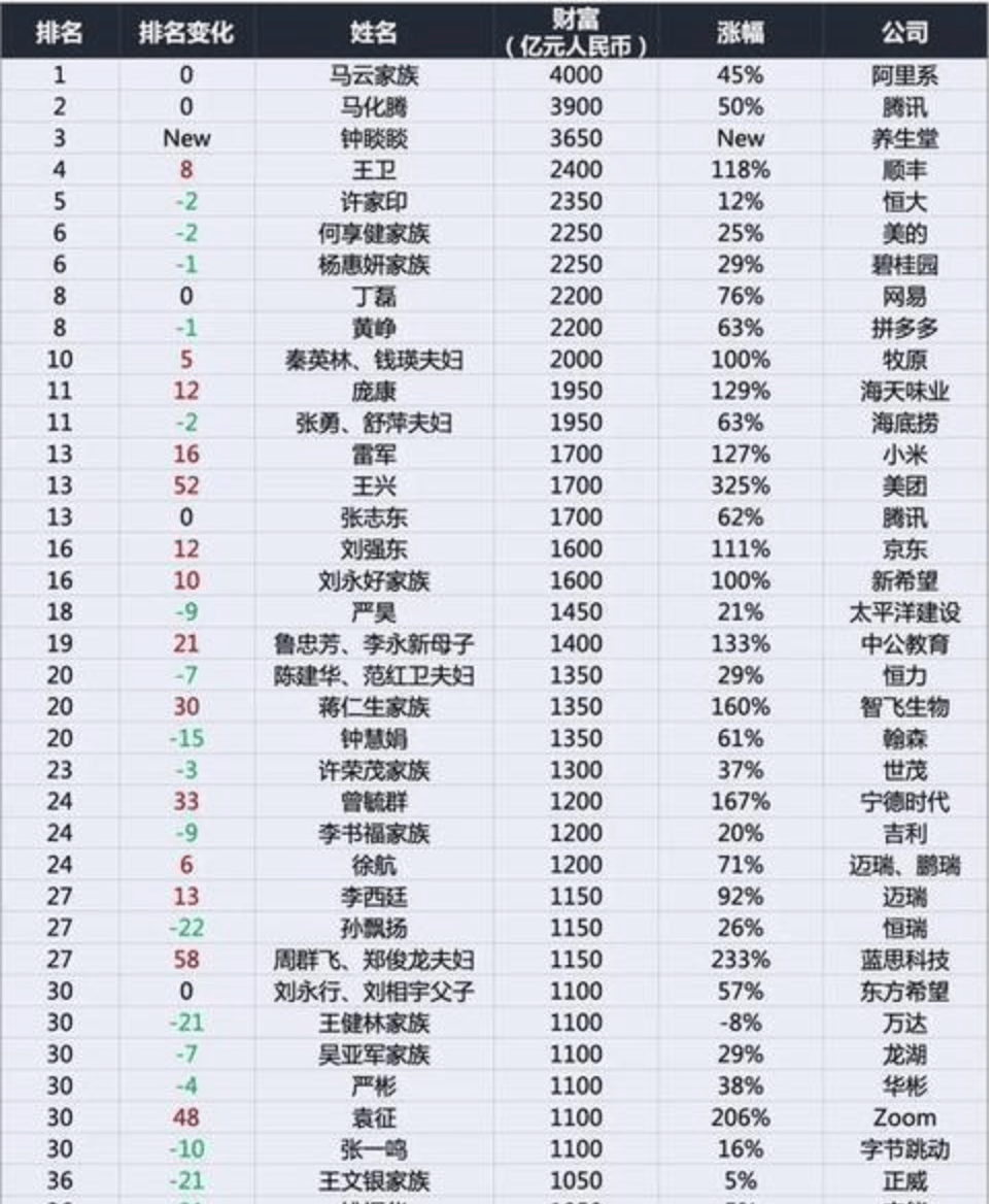 军工企业央企计入地方gdp吗_军工央企(3)