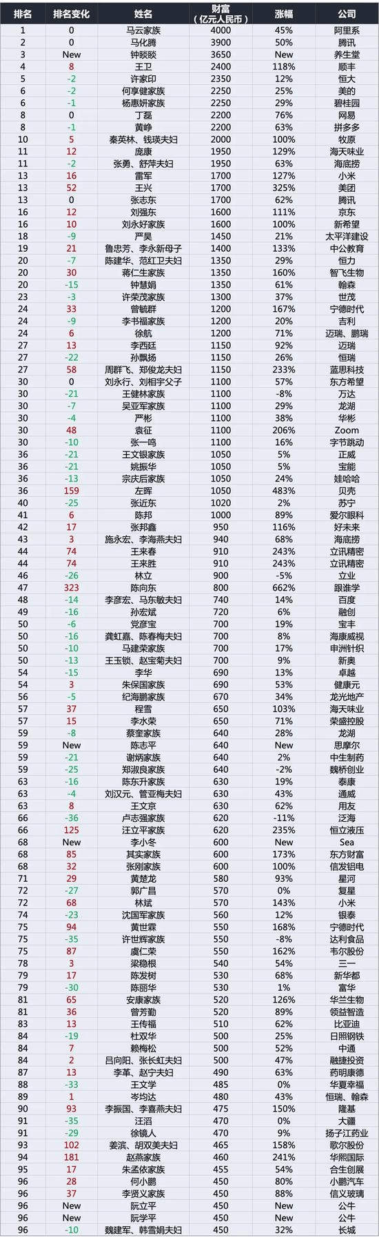 马云捐|厚昌早报丨支付宝上线“晚点付”功能；马云捐1000亿仍是首富