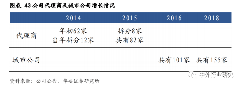 老板电器|老板电器产品力助力打开增长天花板，场景零售或再升级