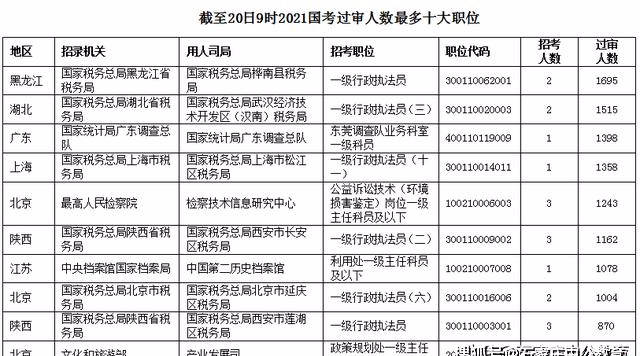 人口50万官员人数_人口普查